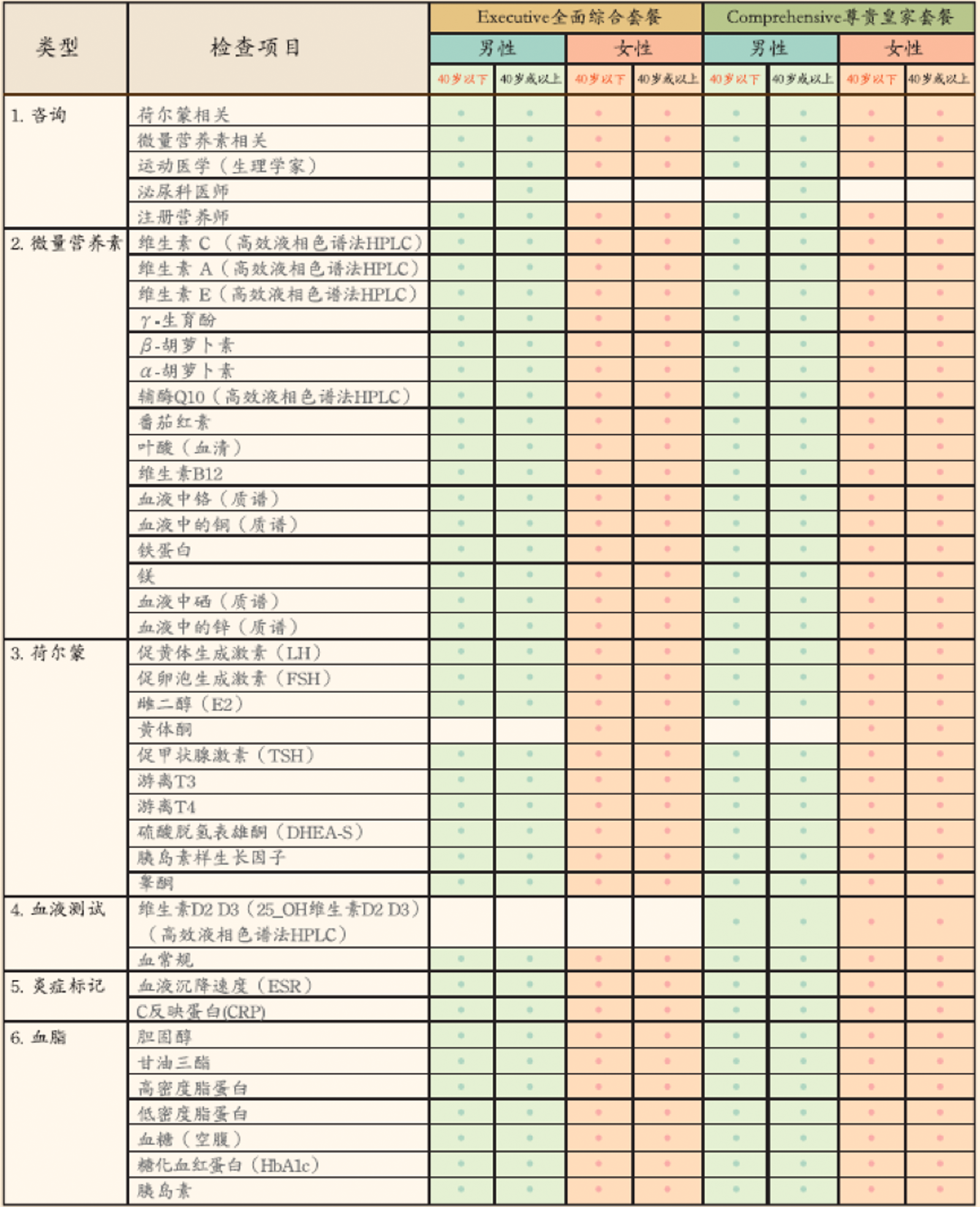 全面年龄管理计划图片