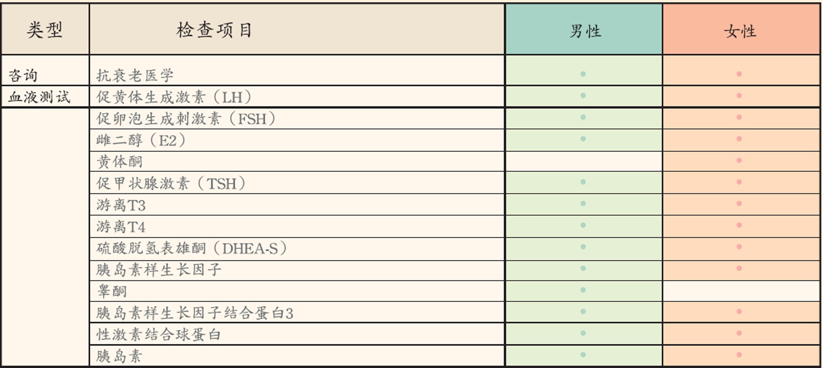 荷尔蒙计划图片