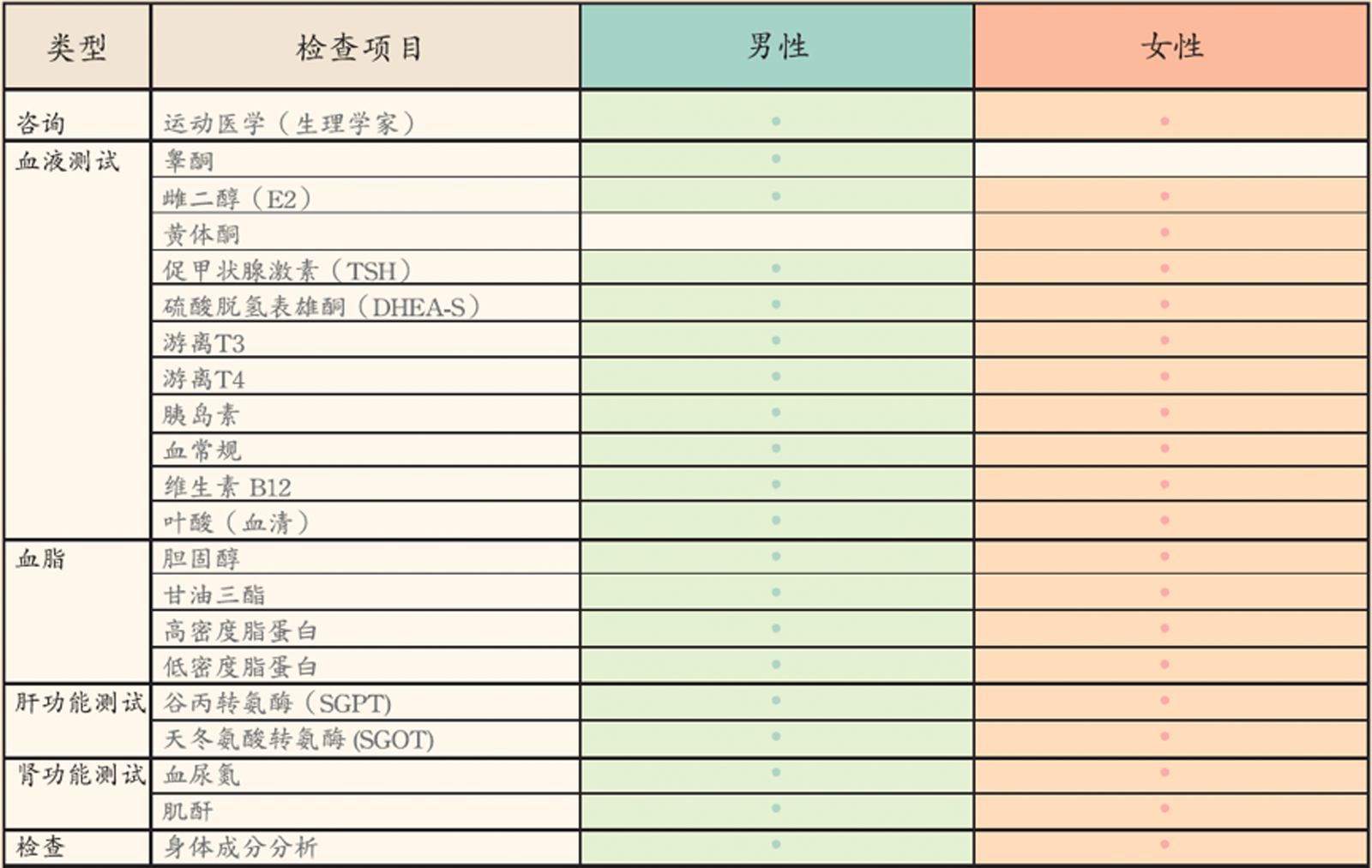 运动医学计划图片