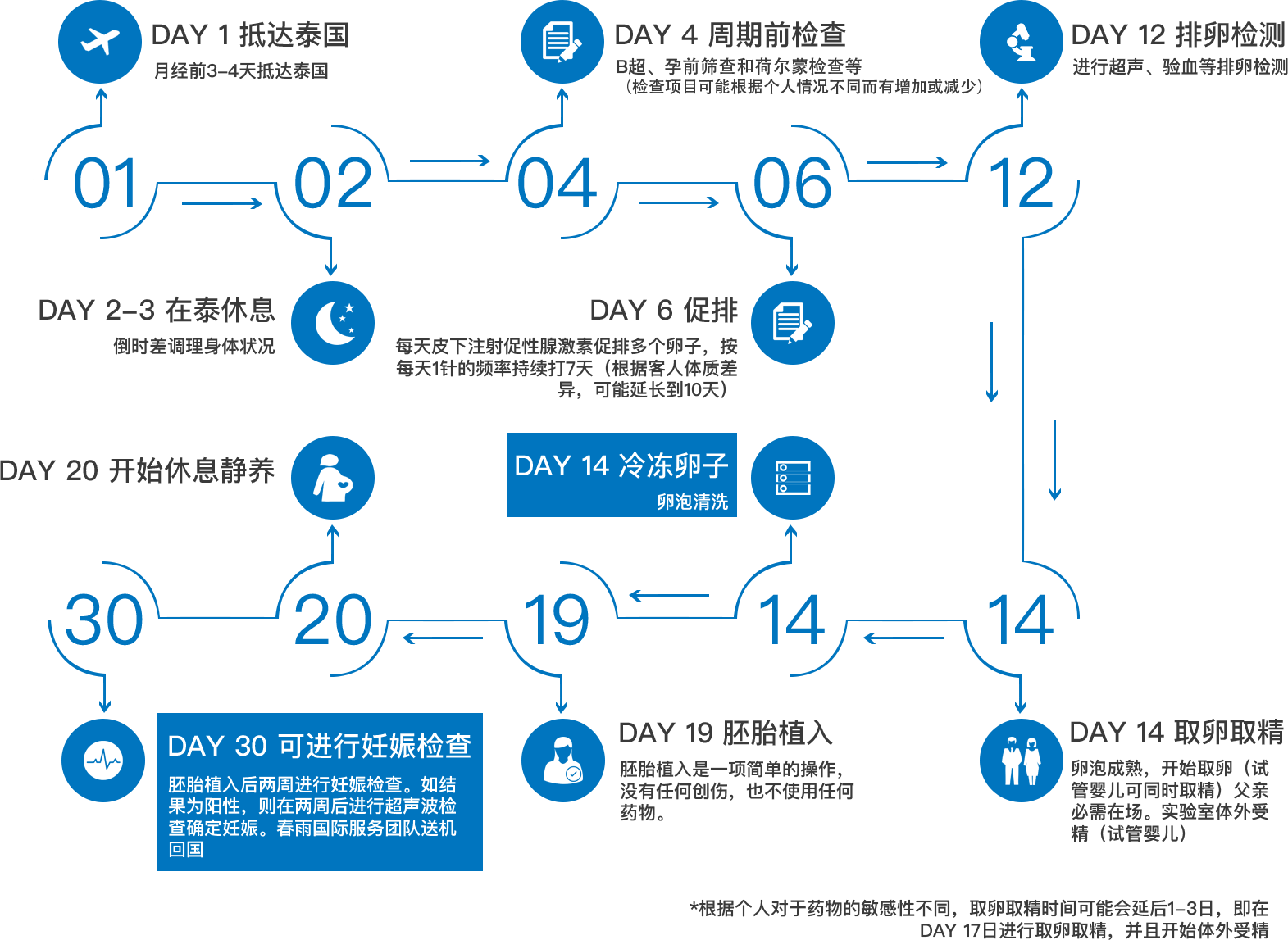 泰国日程安排图片